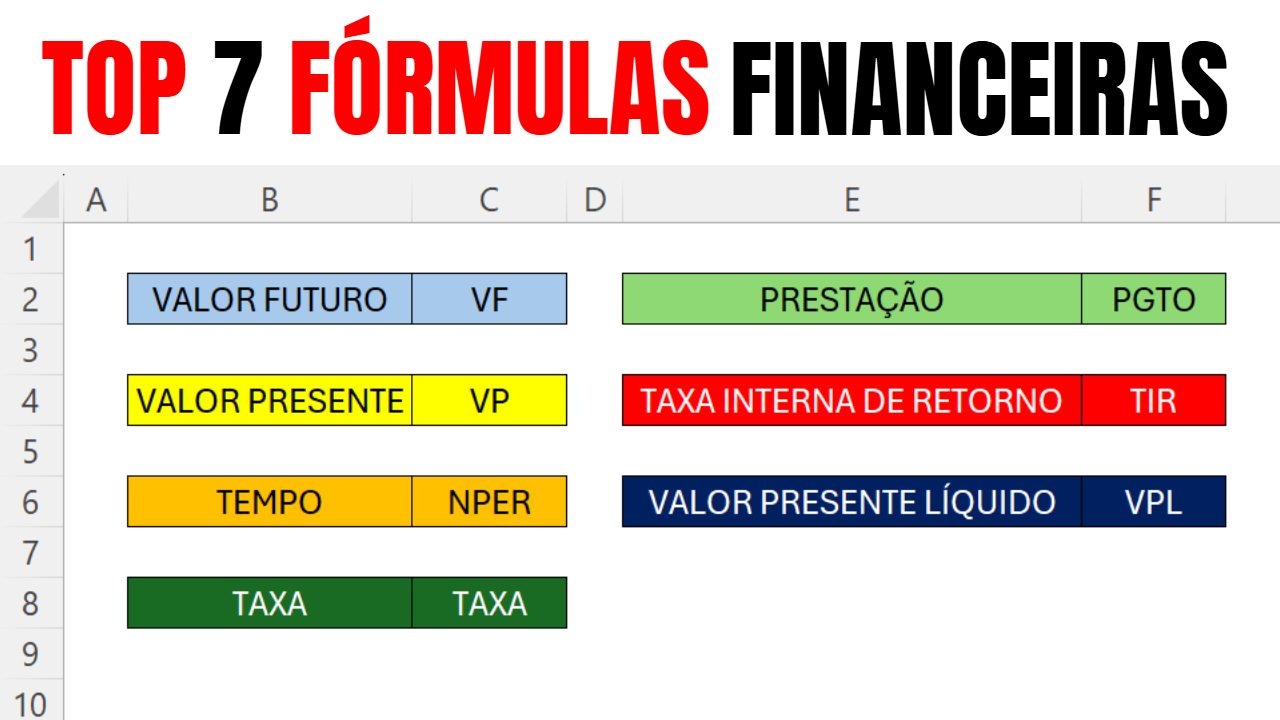 Top 7 Funções Financeiras no Excel (Passo a Passo para Iniciantes)